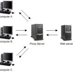 proxy server