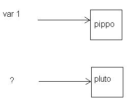 Lo spazzino di Java