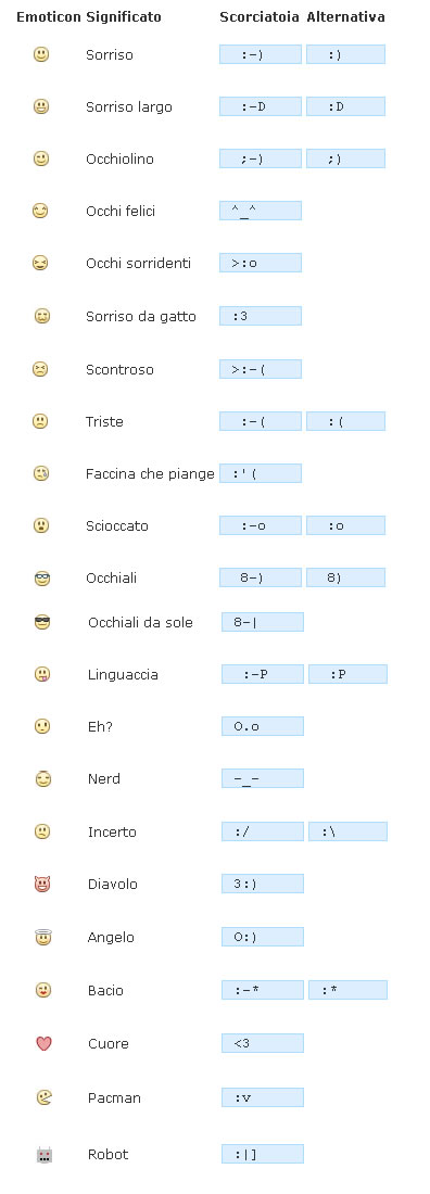 Faccine Facebook Chat