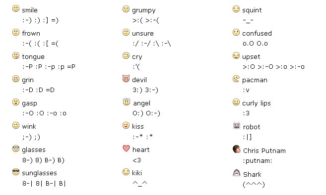 emoticons per facebook