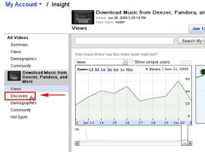 Youtube Discovery