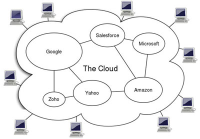cloud computing, cos'è il cloud computing