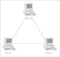 Film Streaming : Il Governo Spagnolo Attacca Il Peer To Peer