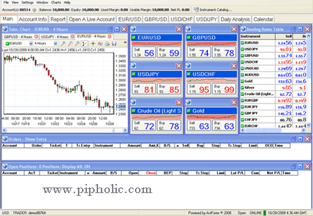 ForexYard Piattaforma