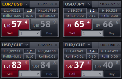 Spread Forex