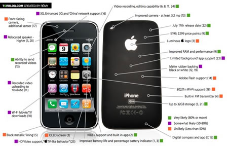 Applicazioni iPhone 4 : Lista Delle Migliori App