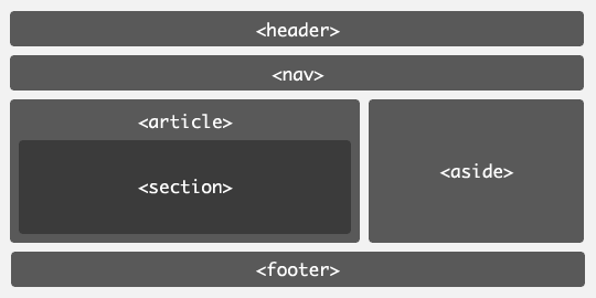 structure-html5