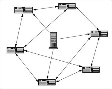 p2p in crisi, arriva lo streaming