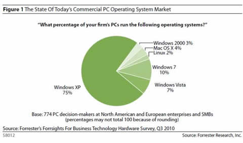 windows 7 business