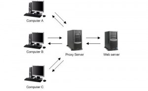 proxy server