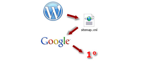 wordpress sitemap