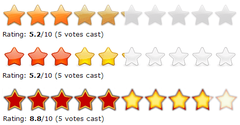 Wordpress: come inserire un sistema di voti ai post con GD Star Rating
