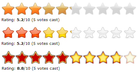 GD Star Rating wordpress