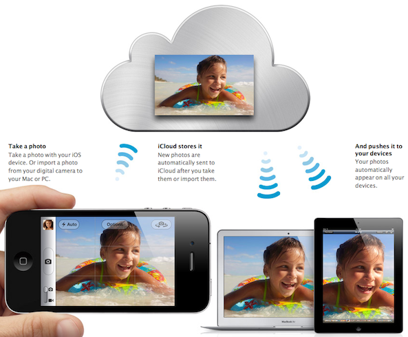 Come far apparire su Mac screenshot e foto create su dispositivi iOS