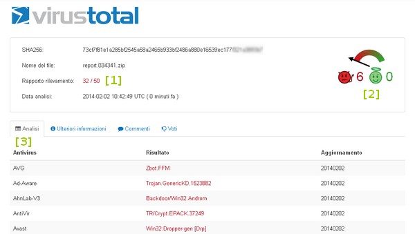 VirusTotal