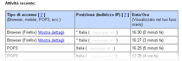 Gmail Attività Recente