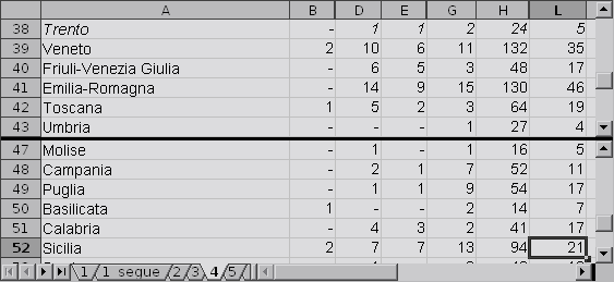 Calc Divisione