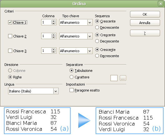 OpenOffice Writer, ordinare una lista di nomi o parole