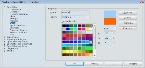 OpenOffice tavolozza