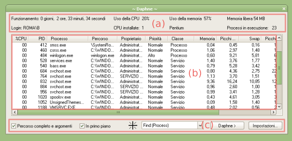 Daphne, un task manager alternativo per Windows