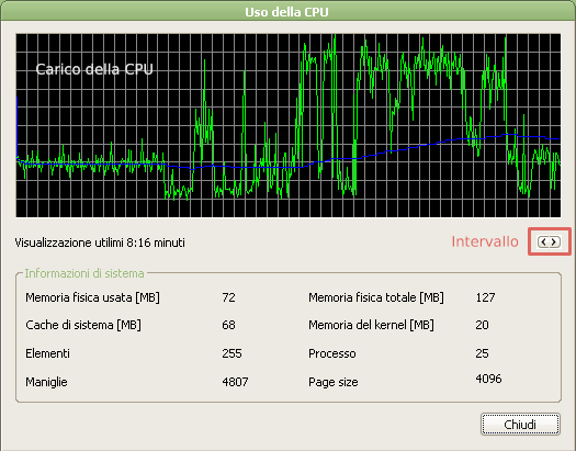 uso della CPU con Daphne