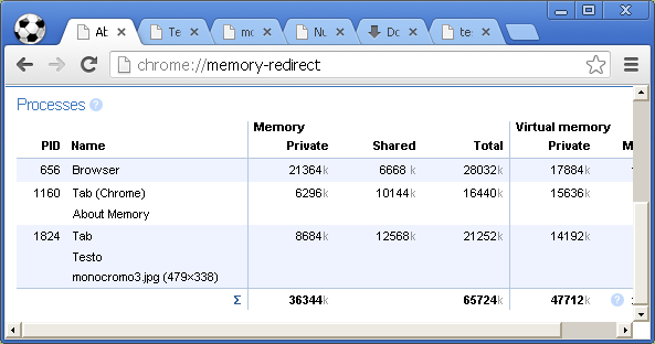 Google Chrome, analizzare l'uso della memoria