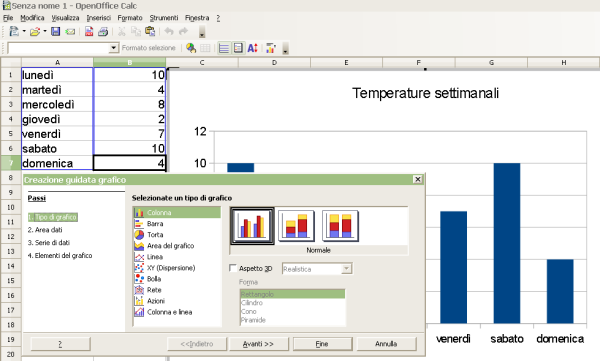 OpenOffice Calc Grafico a Barre