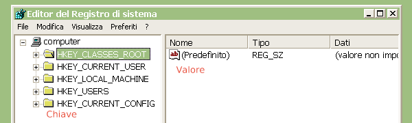 Regedit Registro di sistema di Windows