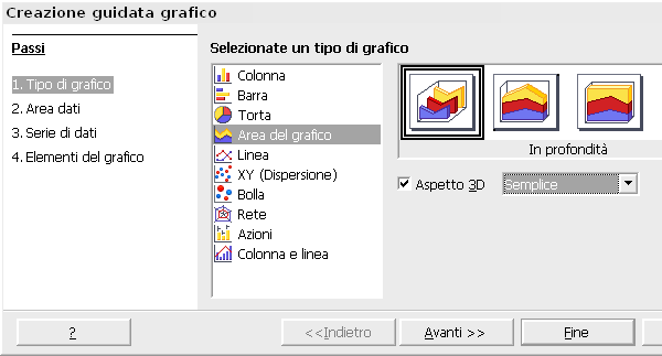 OpenOffice Calc Grafici Area 1