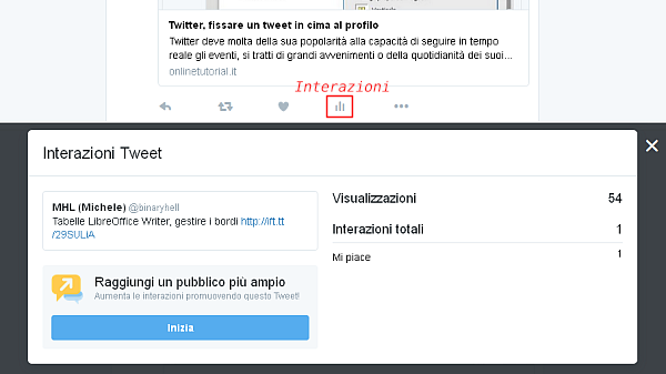 Le interazioni su Twitter, chi legge i nostri tweet?