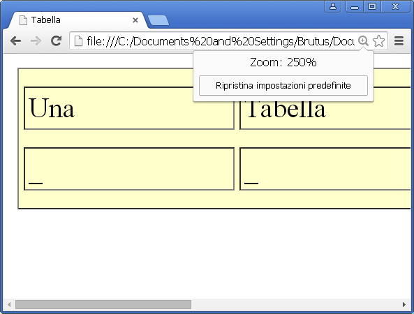 Google Chrome, zoom su testi e grafica