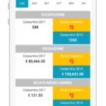 Revolution Plus Software per il Revenue Management