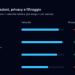 DNS Google